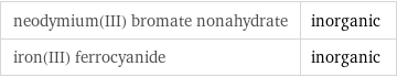 neodymium(III) bromate nonahydrate | inorganic iron(III) ferrocyanide | inorganic