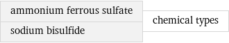 ammonium ferrous sulfate sodium bisulfide | chemical types