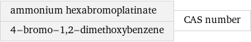 ammonium hexabromoplatinate 4-bromo-1, 2-dimethoxybenzene | CAS number