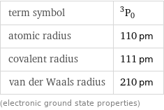 term symbol | ^3P_0 atomic radius | 110 pm covalent radius | 111 pm van der Waals radius | 210 pm (electronic ground state properties)