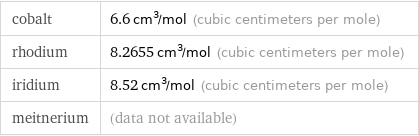 cobalt | 6.6 cm^3/mol (cubic centimeters per mole) rhodium | 8.2655 cm^3/mol (cubic centimeters per mole) iridium | 8.52 cm^3/mol (cubic centimeters per mole) meitnerium | (data not available)