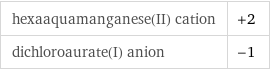 hexaaquamanganese(II) cation | +2 dichloroaurate(I) anion | -1