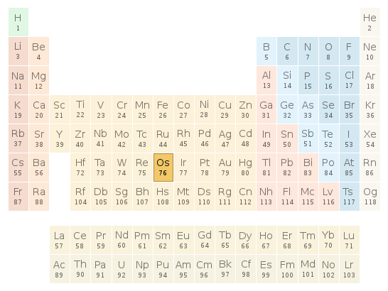 Periodic table location