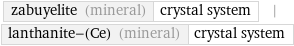 zabuyelite (mineral) | crystal system | lanthanite-(Ce) (mineral) | crystal system