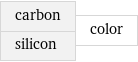 carbon silicon | color