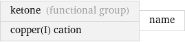ketone (functional group) copper(I) cation | name