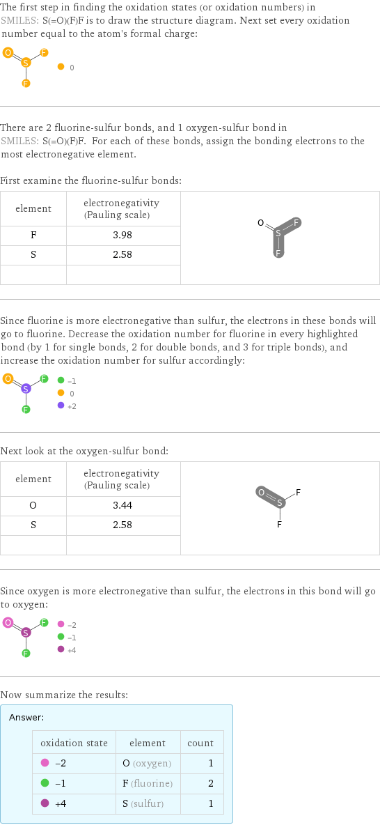 The first step in finding the oxidation states (or oxidation numbers) in SMILES: S(=O)(F)F is to draw the structure diagram. Next set every oxidation number equal to the atom's formal charge:  There are 2 fluorine-sulfur bonds, and 1 oxygen-sulfur bond in SMILES: S(=O)(F)F. For each of these bonds, assign the bonding electrons to the most electronegative element.  First examine the fluorine-sulfur bonds: element | electronegativity (Pauling scale) |  F | 3.98 |  S | 2.58 |   | |  Since fluorine is more electronegative than sulfur, the electrons in these bonds will go to fluorine. Decrease the oxidation number for fluorine in every highlighted bond (by 1 for single bonds, 2 for double bonds, and 3 for triple bonds), and increase the oxidation number for sulfur accordingly:  Next look at the oxygen-sulfur bond: element | electronegativity (Pauling scale) |  O | 3.44 |  S | 2.58 |   | |  Since oxygen is more electronegative than sulfur, the electrons in this bond will go to oxygen:  Now summarize the results: Answer: |   | oxidation state | element | count  -2 | O (oxygen) | 1  -1 | F (fluorine) | 2  +4 | S (sulfur) | 1