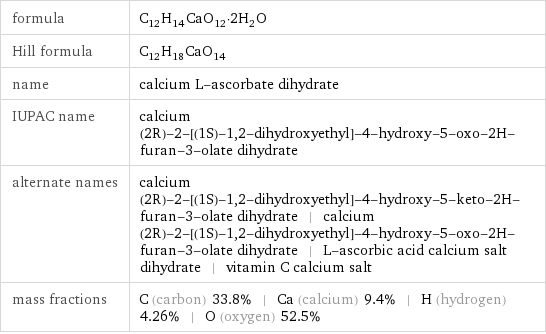 formula | C_12H_14CaO_12·2H_2O Hill formula | C_12H_18CaO_14 name | calcium L-ascorbate dihydrate IUPAC name | calcium (2R)-2-[(1S)-1, 2-dihydroxyethyl]-4-hydroxy-5-oxo-2H-furan-3-olate dihydrate alternate names | calcium (2R)-2-[(1S)-1, 2-dihydroxyethyl]-4-hydroxy-5-keto-2H-furan-3-olate dihydrate | calcium (2R)-2-[(1S)-1, 2-dihydroxyethyl]-4-hydroxy-5-oxo-2H-furan-3-olate dihydrate | L-ascorbic acid calcium salt dihydrate | vitamin C calcium salt mass fractions | C (carbon) 33.8% | Ca (calcium) 9.4% | H (hydrogen) 4.26% | O (oxygen) 52.5%