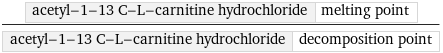 acetyl-1-13 C-L-carnitine hydrochloride | melting point/acetyl-1-13 C-L-carnitine hydrochloride | decomposition point