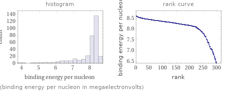   (binding energy per nucleon in megaelectronvolts)