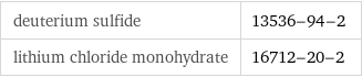 deuterium sulfide | 13536-94-2 lithium chloride monohydrate | 16712-20-2