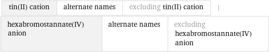 tin(II) cation | alternate names | excluding tin(II) cation | hexabromostannate(IV) anion | alternate names | excluding hexabromostannate(IV) anion