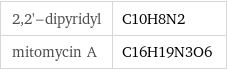 2, 2'-dipyridyl | C10H8N2 mitomycin A | C16H19N3O6