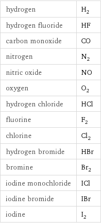 hydrogen | H_2 hydrogen fluoride | HF carbon monoxide | CO nitrogen | N_2 nitric oxide | NO oxygen | O_2 hydrogen chloride | HCl fluorine | F_2 chlorine | Cl_2 hydrogen bromide | HBr bromine | Br_2 iodine monochloride | ICl iodine bromide | IBr iodine | I_2