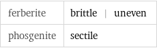 ferberite | brittle | uneven phosgenite | sectile