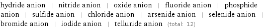 hydride anion | nitride anion | oxide anion | fluoride anion | phosphide anion | sulfide anion | chloride anion | arsenide anion | selenide anion | bromide anion | iodide anion | telluride anion (total: 12)