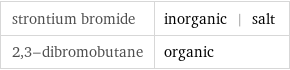 strontium bromide | inorganic | salt 2, 3-dibromobutane | organic