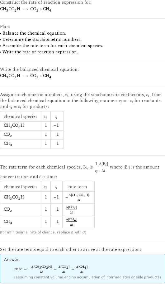 Construct the rate of reaction expression for: CH_3CO_2H ⟶ CO_2 + CH_4 Plan: • Balance the chemical equation. • Determine the stoichiometric numbers. • Assemble the rate term for each chemical species. • Write the rate of reaction expression. Write the balanced chemical equation: CH_3CO_2H ⟶ CO_2 + CH_4 Assign stoichiometric numbers, ν_i, using the stoichiometric coefficients, c_i, from the balanced chemical equation in the following manner: ν_i = -c_i for reactants and ν_i = c_i for products: chemical species | c_i | ν_i CH_3CO_2H | 1 | -1 CO_2 | 1 | 1 CH_4 | 1 | 1 The rate term for each chemical species, B_i, is 1/ν_i(Δ[B_i])/(Δt) where [B_i] is the amount concentration and t is time: chemical species | c_i | ν_i | rate term CH_3CO_2H | 1 | -1 | -(Δ[CH3CO2H])/(Δt) CO_2 | 1 | 1 | (Δ[CO2])/(Δt) CH_4 | 1 | 1 | (Δ[CH4])/(Δt) (for infinitesimal rate of change, replace Δ with d) Set the rate terms equal to each other to arrive at the rate expression: Answer: |   | rate = -(Δ[CH3CO2H])/(Δt) = (Δ[CO2])/(Δt) = (Δ[CH4])/(Δt) (assuming constant volume and no accumulation of intermediates or side products)