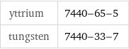 yttrium | 7440-65-5 tungsten | 7440-33-7
