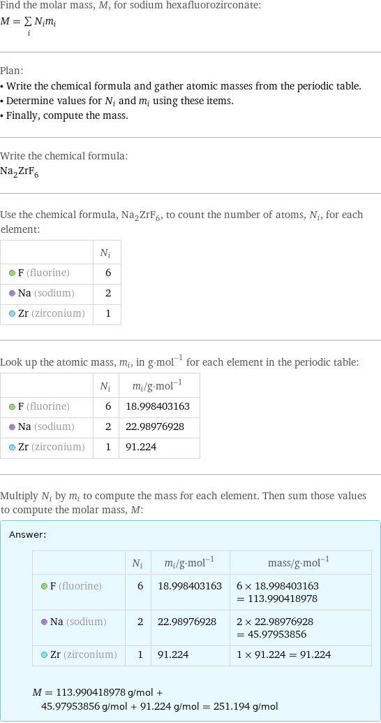 Find the molar mass, M, for sodium hexafluorozirconate: M = sum _iN_im_i Plan: • Write the chemical formula and gather atomic masses from the periodic table. • Determine values for N_i and m_i using these items. • Finally, compute the mass. Write the chemical formula: Na_2ZrF_6 Use the chemical formula, Na_2ZrF_6, to count the number of atoms, N_i, for each element:  | N_i  F (fluorine) | 6  Na (sodium) | 2  Zr (zirconium) | 1 Look up the atomic mass, m_i, in g·mol^(-1) for each element in the periodic table:  | N_i | m_i/g·mol^(-1)  F (fluorine) | 6 | 18.998403163  Na (sodium) | 2 | 22.98976928  Zr (zirconium) | 1 | 91.224 Multiply N_i by m_i to compute the mass for each element. Then sum those values to compute the molar mass, M: Answer: |   | | N_i | m_i/g·mol^(-1) | mass/g·mol^(-1)  F (fluorine) | 6 | 18.998403163 | 6 × 18.998403163 = 113.990418978  Na (sodium) | 2 | 22.98976928 | 2 × 22.98976928 = 45.97953856  Zr (zirconium) | 1 | 91.224 | 1 × 91.224 = 91.224  M = 113.990418978 g/mol + 45.97953856 g/mol + 91.224 g/mol = 251.194 g/mol