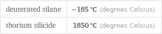 deuterated silane | -185 °C (degrees Celsius) thorium silicide | 1850 °C (degrees Celsius)