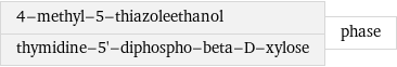 4-methyl-5-thiazoleethanol thymidine-5'-diphospho-beta-D-xylose | phase