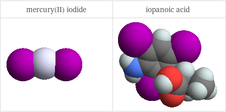 3D structure