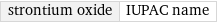 strontium oxide | IUPAC name