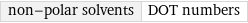 non-polar solvents | DOT numbers