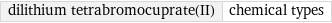 dilithium tetrabromocuprate(II) | chemical types