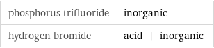 phosphorus trifluoride | inorganic hydrogen bromide | acid | inorganic