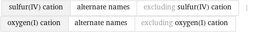 sulfur(IV) cation | alternate names | excluding sulfur(IV) cation | oxygen(I) cation | alternate names | excluding oxygen(I) cation