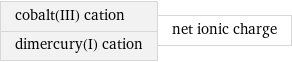 cobalt(III) cation dimercury(I) cation | net ionic charge