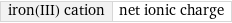 iron(III) cation | net ionic charge