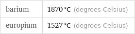 barium | 1870 °C (degrees Celsius) europium | 1527 °C (degrees Celsius)