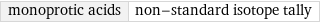 monoprotic acids | non-standard isotope tally