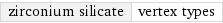 zirconium silicate | vertex types