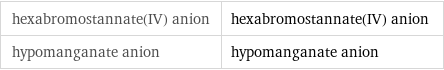 hexabromostannate(IV) anion | hexabromostannate(IV) anion hypomanganate anion | hypomanganate anion