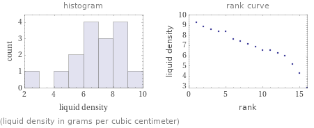   (liquid density in grams per cubic centimeter)