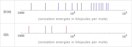 Reactivity