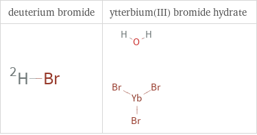 Structure diagrams