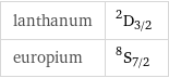 lanthanum | ^2D_(3/2) europium | ^8S_(7/2)