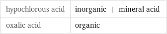 hypochlorous acid | inorganic | mineral acid oxalic acid | organic