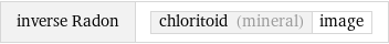 inverse Radon | chloritoid (mineral) | image