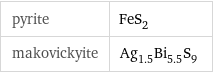 pyrite | FeS_2 makovickyite | Ag_1.5Bi_5.5S_9