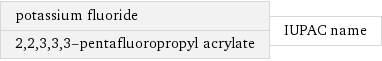 potassium fluoride 2, 2, 3, 3, 3-pentafluoropropyl acrylate | IUPAC name