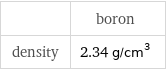  | boron density | 2.34 g/cm^3