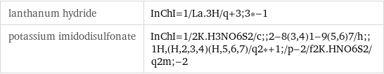 lanthanum hydride | InChI=1/La.3H/q+3;3*-1 potassium imidodisulfonate | InChI=1/2K.H3NO6S2/c;;2-8(3, 4)1-9(5, 6)7/h;;1H, (H, 2, 3, 4)(H, 5, 6, 7)/q2*+1;/p-2/f2K.HNO6S2/q2m;-2