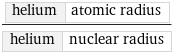 helium | atomic radius/helium | nuclear radius