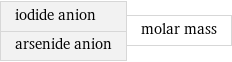 iodide anion arsenide anion | molar mass